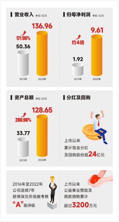 威廉希尔·williamhill(中国)中文官方网站
